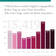 Betroffene rechter, rassistischer und antisemitischer Gewalt 2018 in den ostdeutschen Bundesländern und Berlin